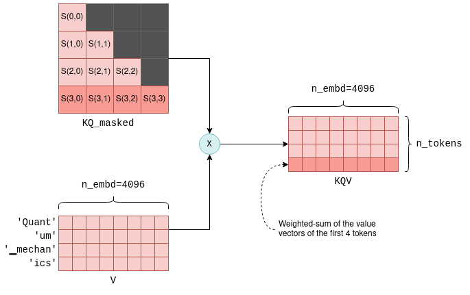 The KQV matrix