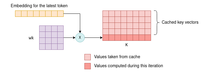 KV cache