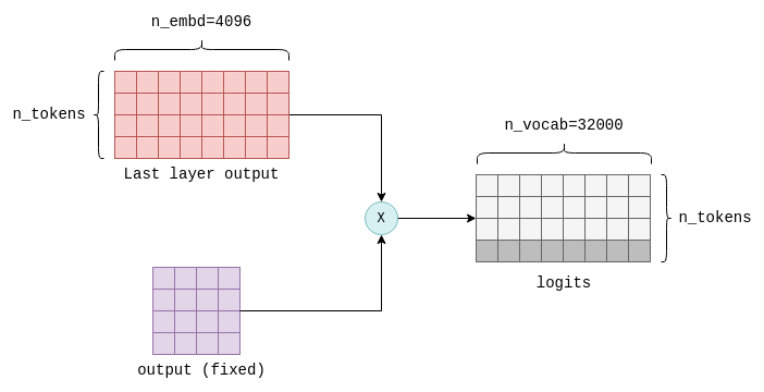 Logit calculation