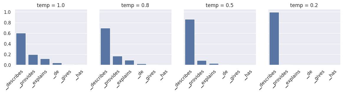 Temperature sampling with different temperature values